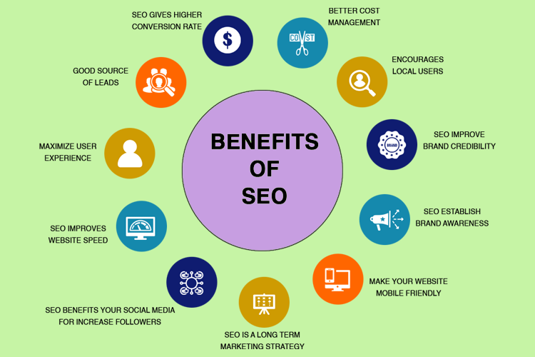 benefits-of-seo